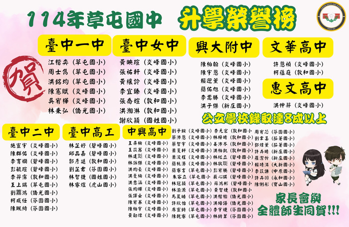 114年度草中會考成績圖片