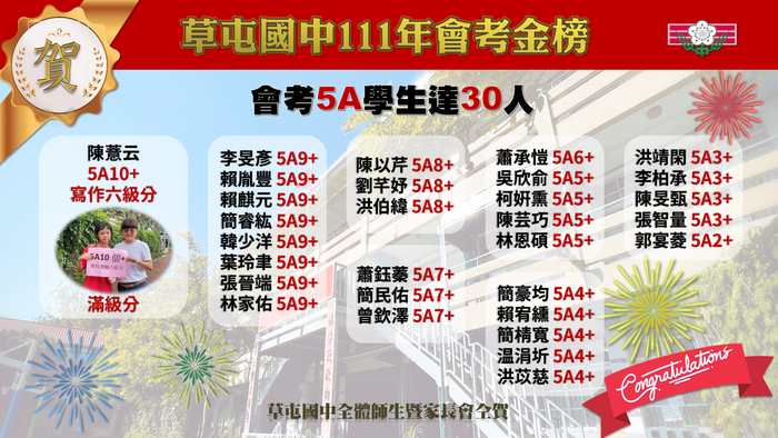 111年度草中會考成績圖片