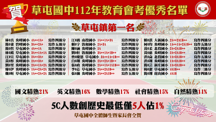 112年度草中會考成績圖片